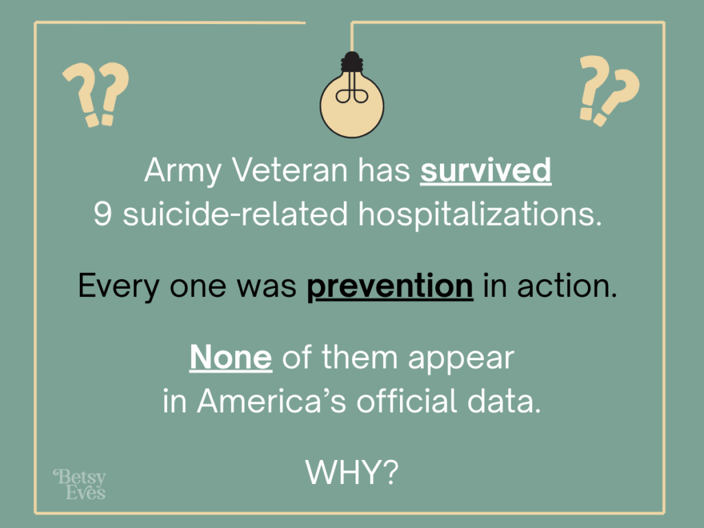 ext graphic: Army Veteran has survived at least 9 suicide-related hospitalizations. Every one was prevention in action. None of them appear in America’s official data.